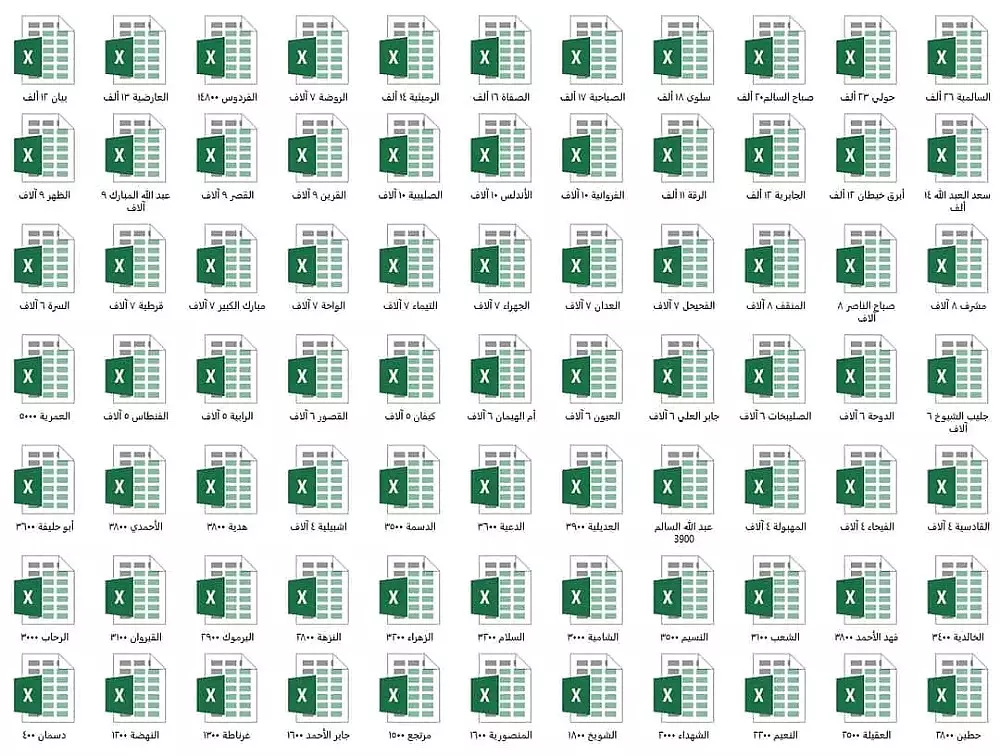 داتا الكويت متقسمة لمناطق