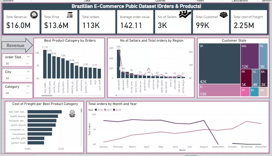 تصميم داش بورد تفاعلية باستخدام power bi, Excel, Tableau