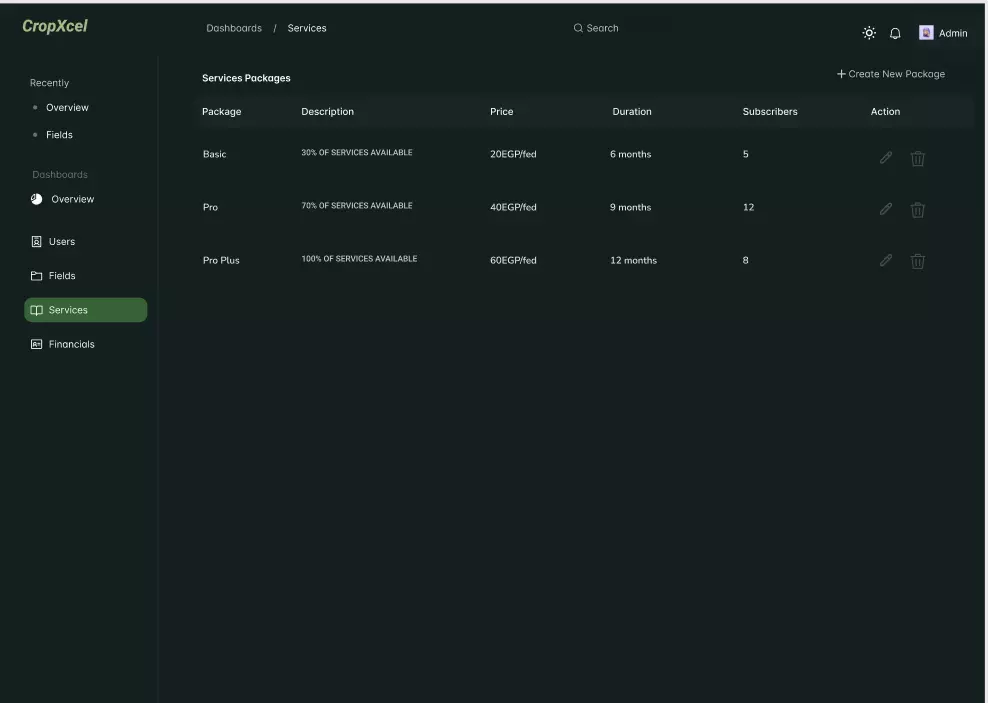 تصميم واجهات وتجربة المستخدم UIUX Design