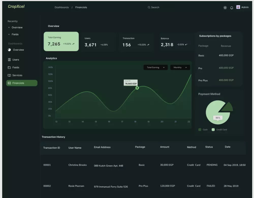 تصميم واجهات وتجربة المستخدم UIUX Design