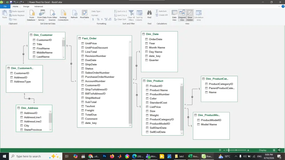 تحليل البيانات واستخراج KPIs مع تصميم EXCEL- Dashboards