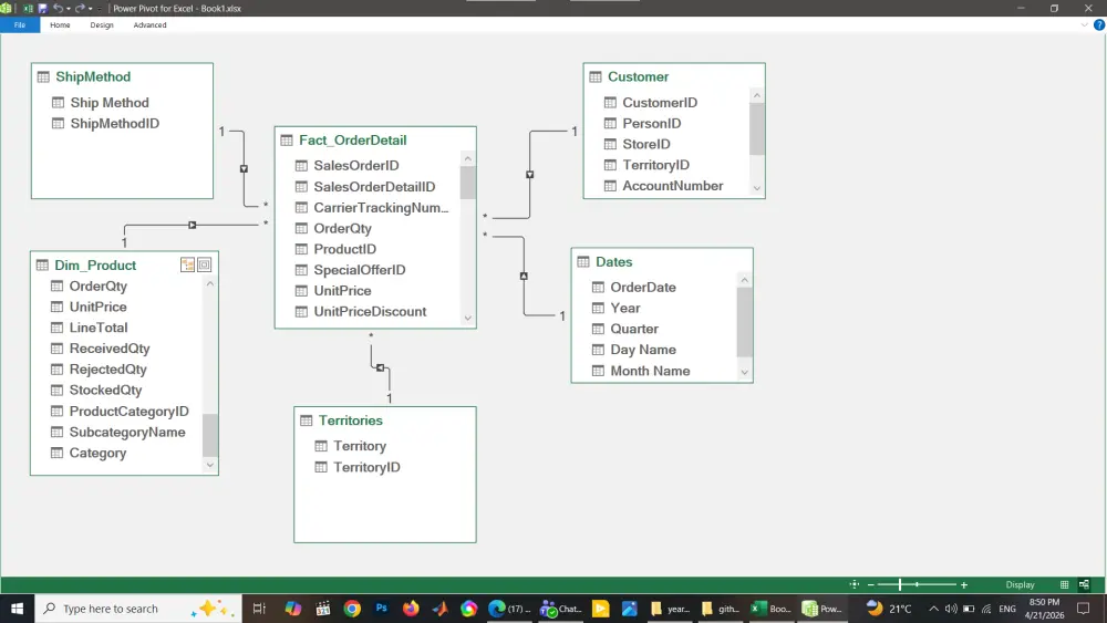 تحليل البيانات واستخراج KPIs مع تصميم EXCEL- Dashboards