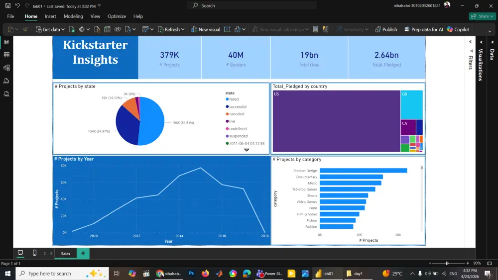 تحليل البيانات باستخدام Power BI