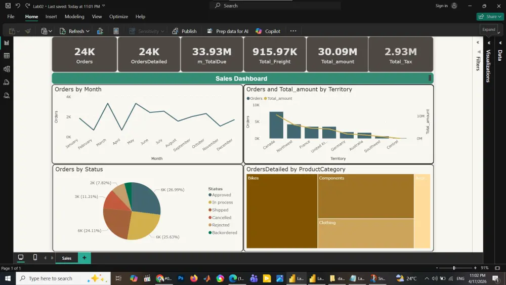 تحليل البيانات باستخدام Power BI