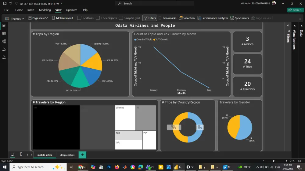 تحليل البيانات باستخدام Power BI