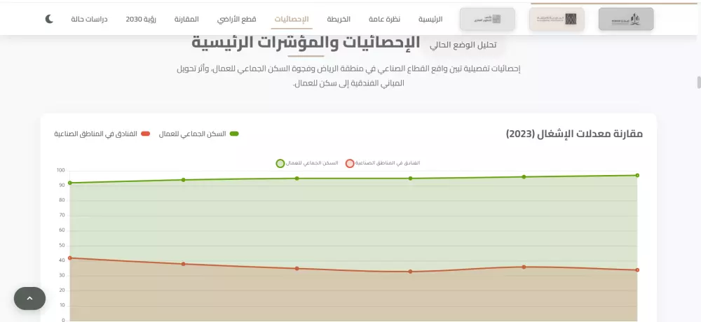 تصميم صفحة ويب واحدة بـ HTML - CSS - Bootstrap - JavaScript - jQuery