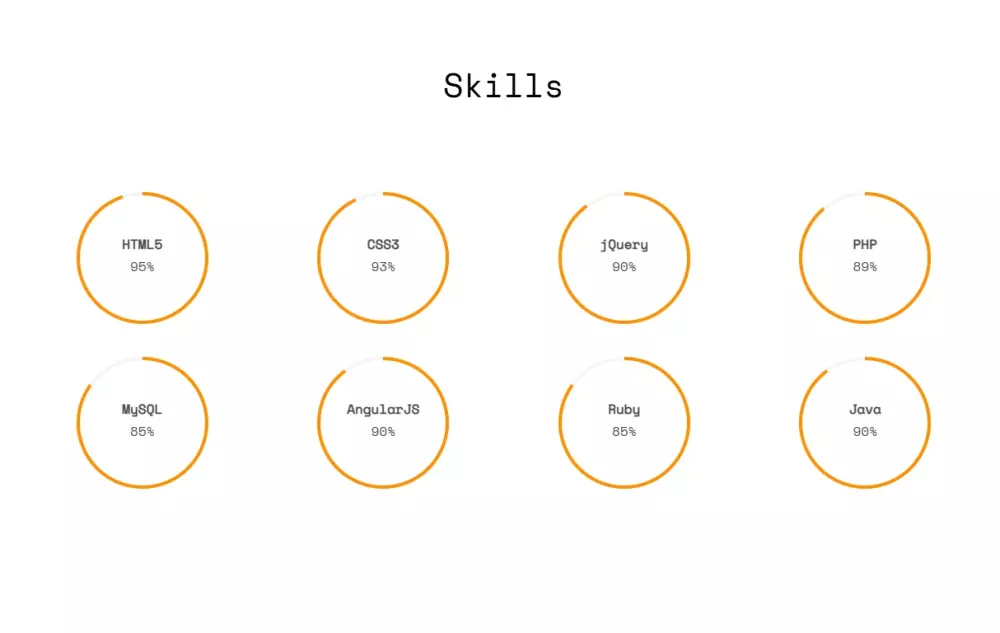 إنشاء معرض أعمال Portfolio