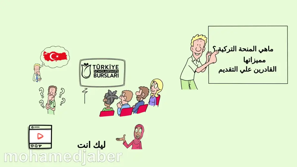 إنشاء فيديو وايت بورد عالي الجودة