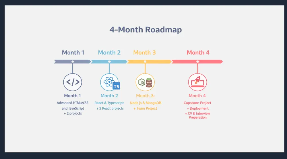 إنشاء عرض تقديمي PowerPoint احترافي وعصري لعرض أفكارك
