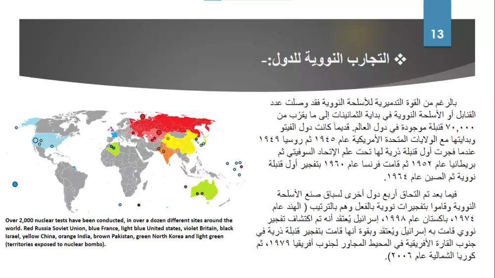 تصميم شرائح PowerPoint إحترافية