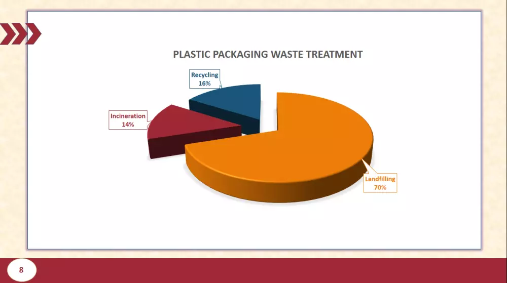 تصميم شرائح PowerPoint إحترافية