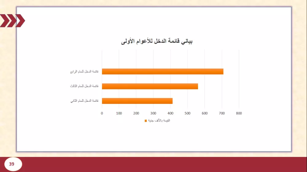 تصميم شرائح PowerPoint إحترافية