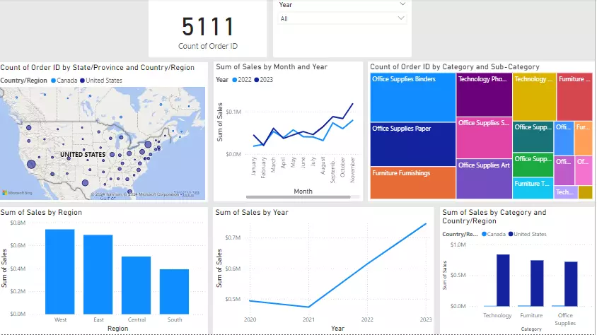انشاء داشبورد تفاعلية باستخدام Power Bi  باور بى اى