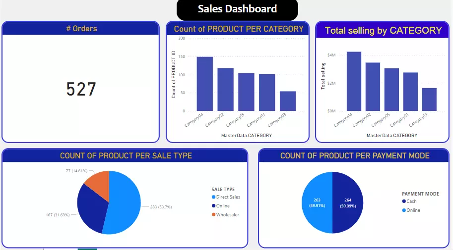 انشاء داشبورد تفاعلية باستخدام Power Bi  باور بى اى