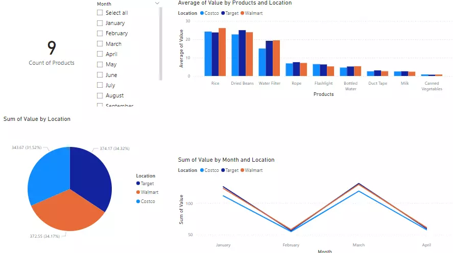 انشاء داشبورد تفاعلية باستخدام Power Bi  باور بى اى