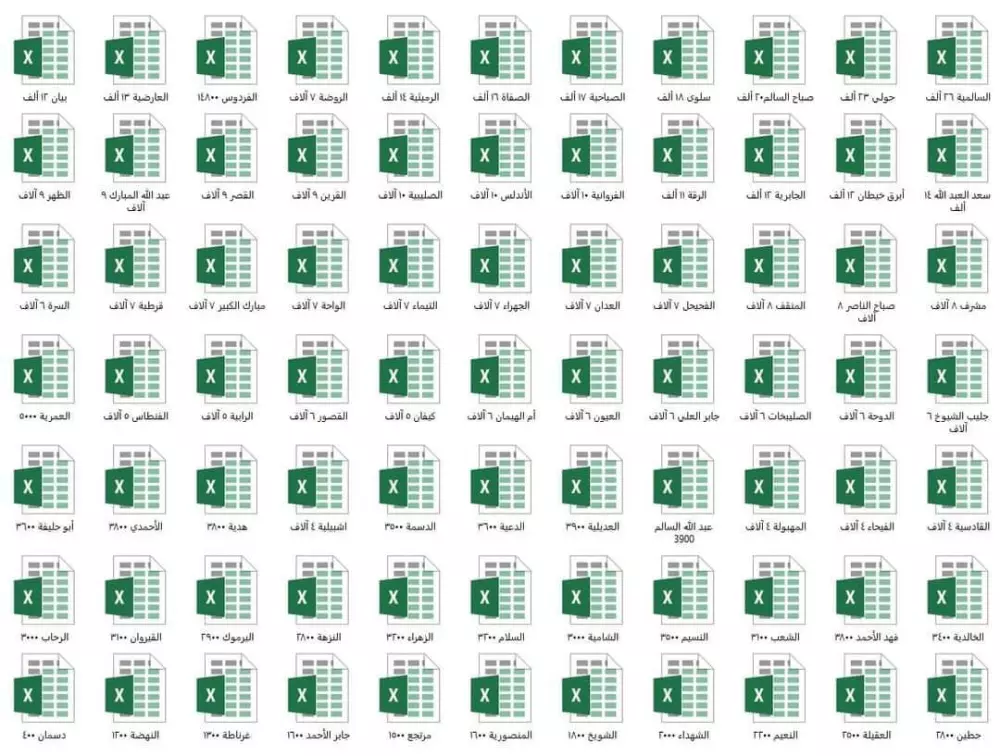 اقدم لكم داتا الكويت 500 الف مقسمة مناطق