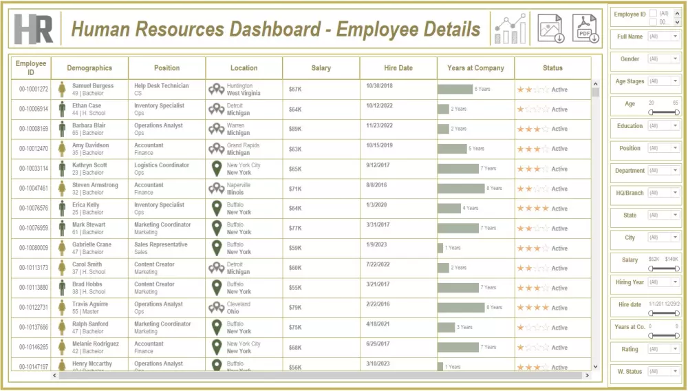 تصميم داشبورد تفاعلي بإستخدام تابلوه أو اكسيل