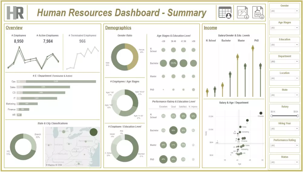 تصميم داشبورد تفاعلي بإستخدام تابلوه أو اكسيل