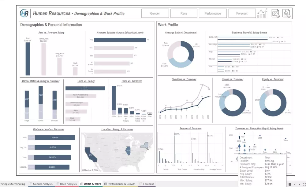 تصميم داشبورد تفاعلي بإستخدام تابلوه أو اكسيل