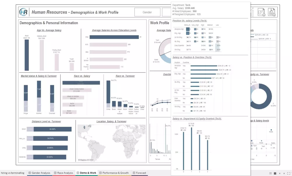 تصميم داشبورد تفاعلي بإستخدام تابلوه أو اكسيل
