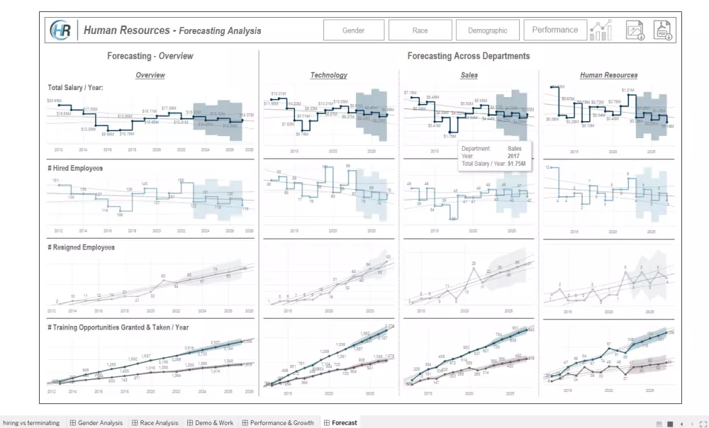 تصميم داشبورد تفاعلي بإستخدام تابلوه أو اكسيل