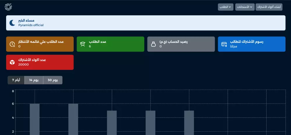برمجه موقع الكتروني لعرض الاعمال (بروتوفوليو - Protofolio)