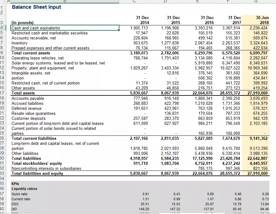 تحليل مالي دقيق يرفع أرباحك ويخفض تكاليفك – شريكك ف النجاح
