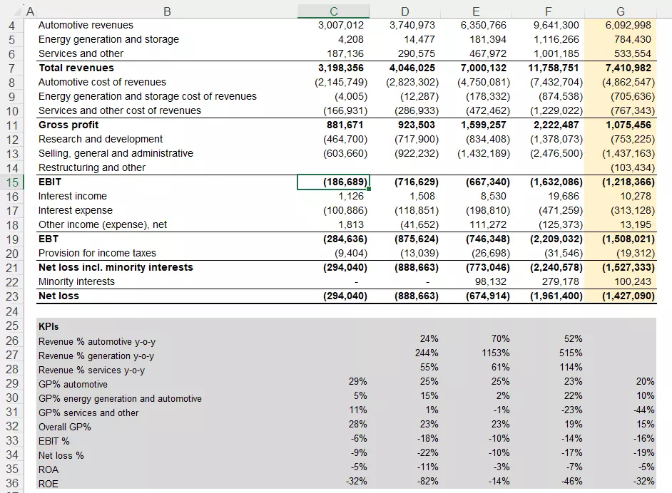 تحليل مالي دقيق يرفع أرباحك ويخفض تكاليفك – شريكك ف النجاح