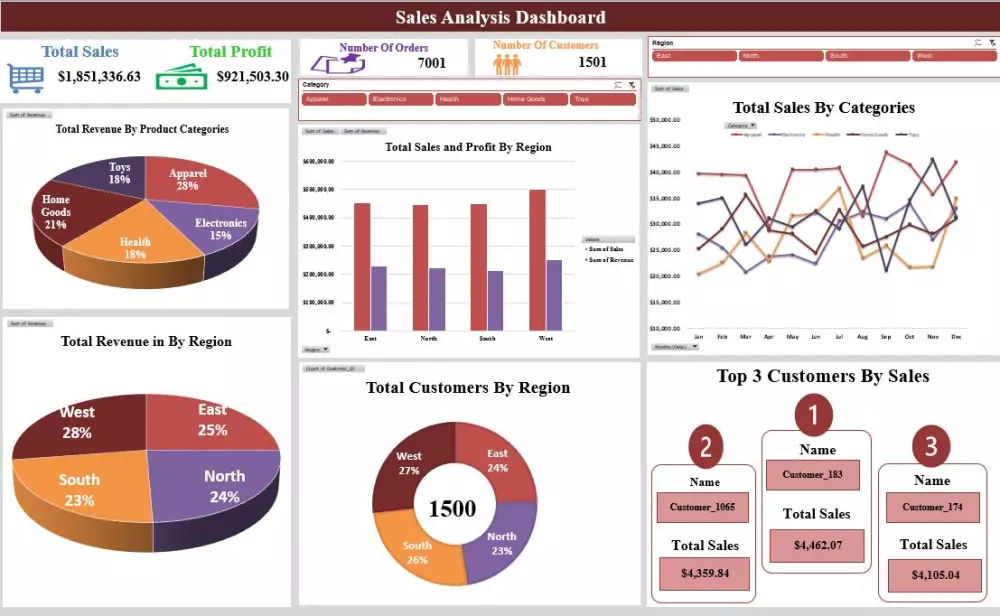 إنشاء لوحات تحليلية وتقارير تفاعلية بإستخدام Excel