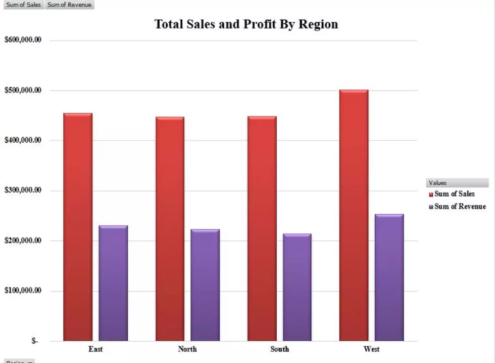 إنشاء لوحات تحليلية وتقارير تفاعلية بإستخدام Excel