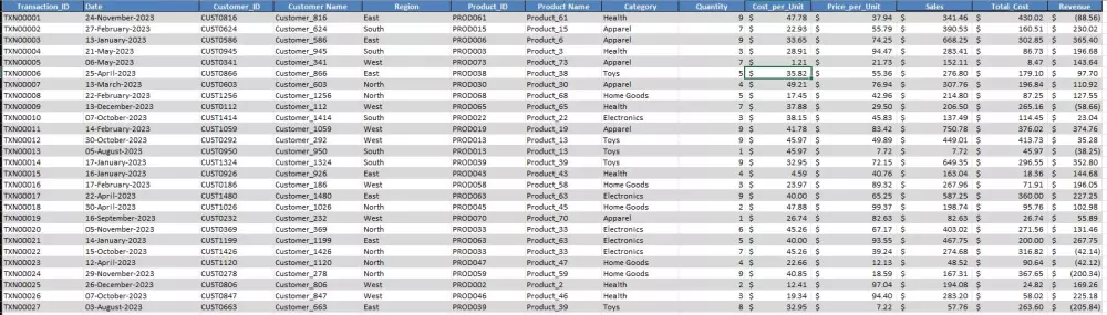 إنشاء لوحات تحليلية وتقارير تفاعلية بإستخدام Excel