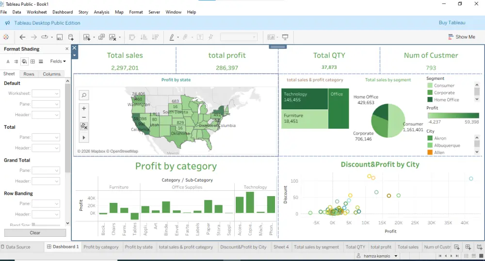تحليل البيانات باستخدام  Excel, PowerBi, SQL and tableau