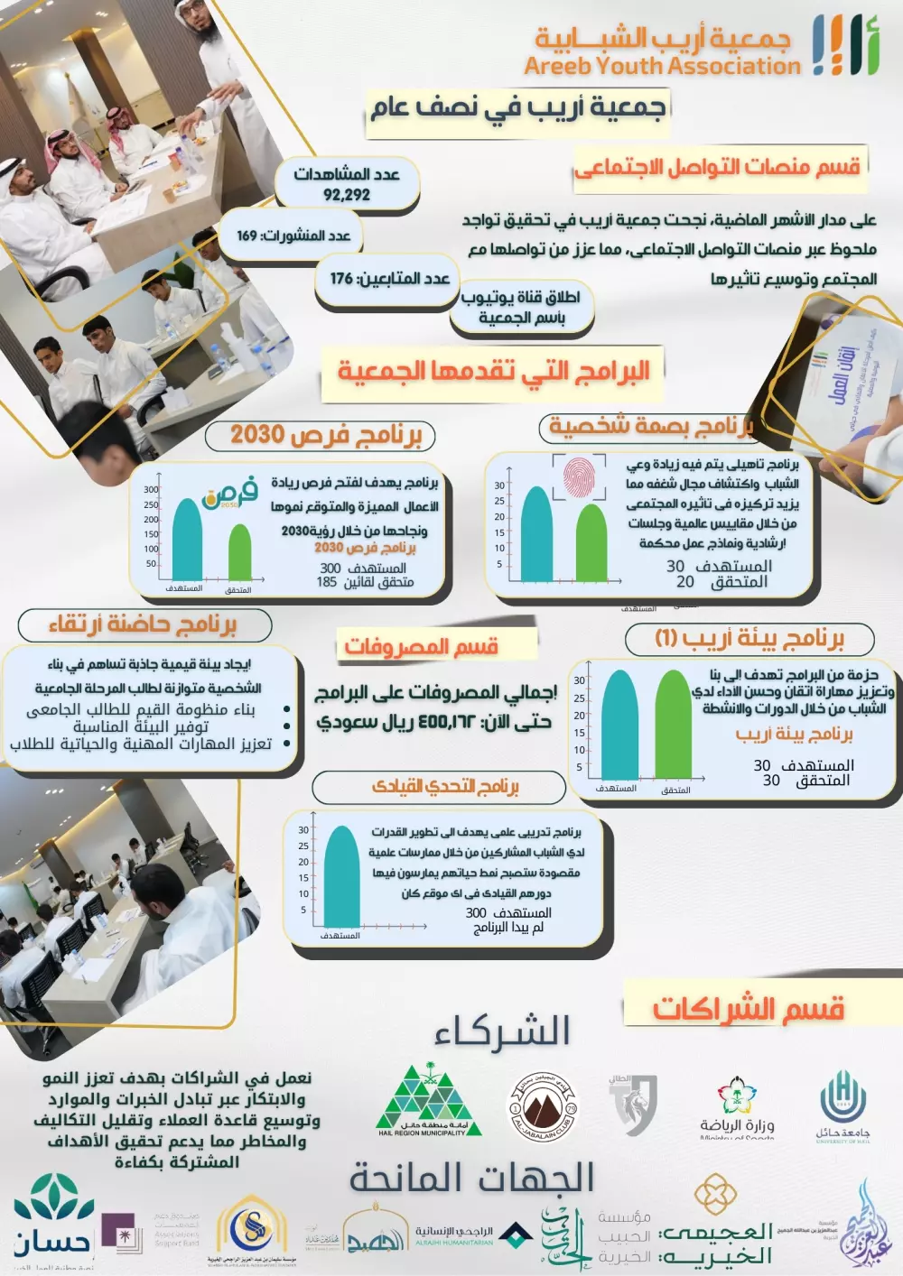 تحويل سريع ودقيق من PDF وصور إلى Word قابل للتعدي