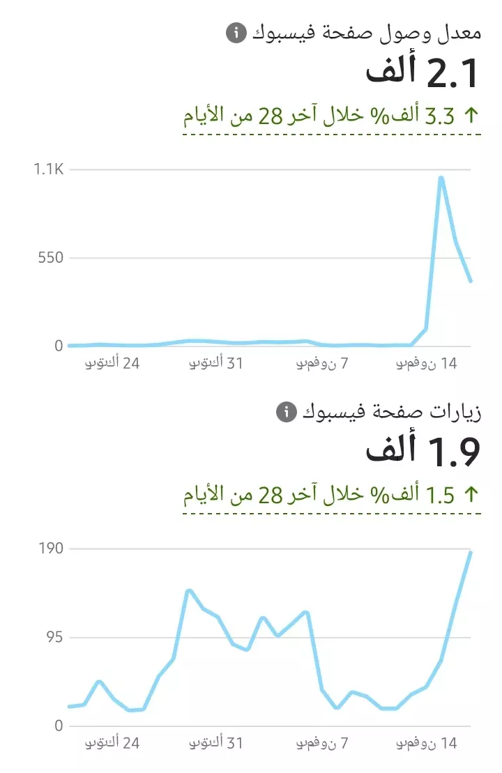 خدمة ادارة الصفحات