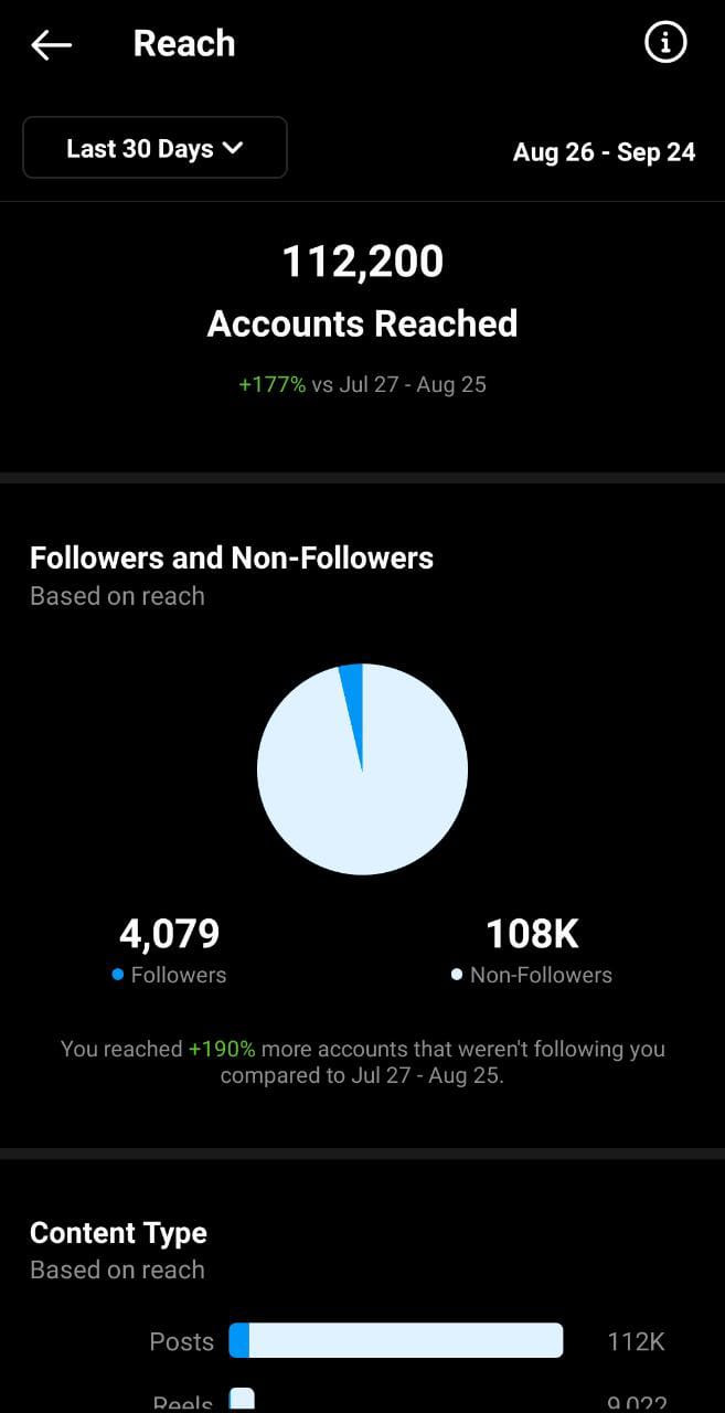 اداره موقع التواصل الاجتماعي انستجرام