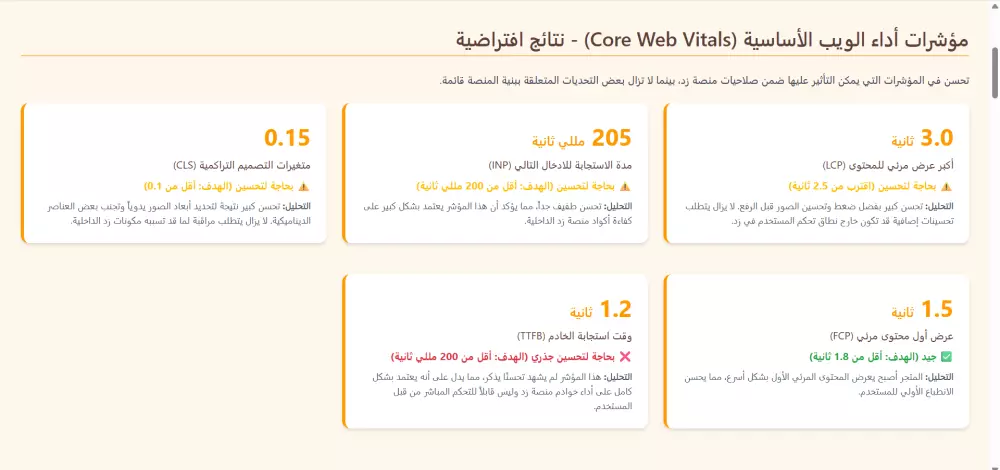 تقرير شامل لموقعك أو متجرك الإلكتروني + تحليل السيو واكتشاف الأخطاء