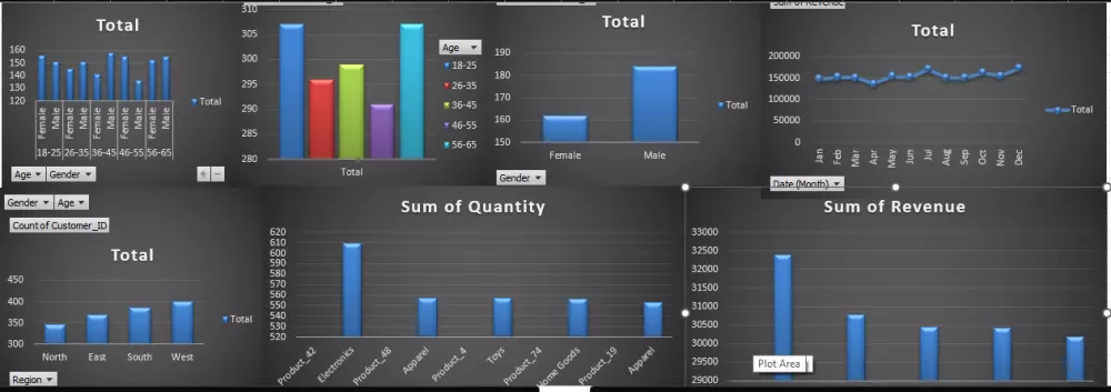 إنشاء وتحليل داشبورد باستخدام Excel