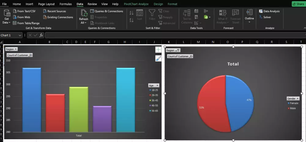 إنشاء وتحليل داشبورد باستخدام Excel
