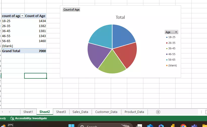 إنشاء جداول Pivot وتقارير رسومية احترافية باستخدام اكسيل