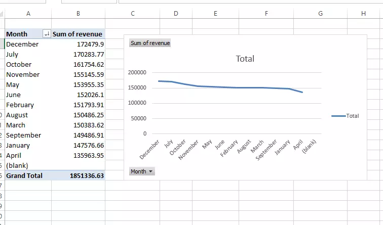 إنشاء جداول Pivot وتقارير رسومية احترافية باستخدام اكسيل
