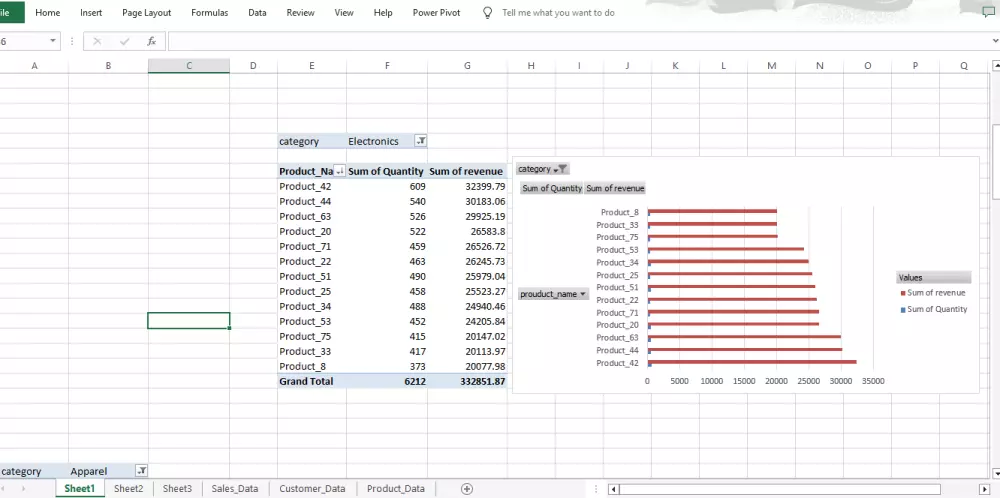 إنشاء جداول Pivot وتقارير رسومية احترافية باستخدام اكسيل