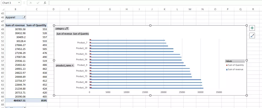 إنشاء جداول Pivot وتقارير رسومية احترافية باستخدام اكسيل
