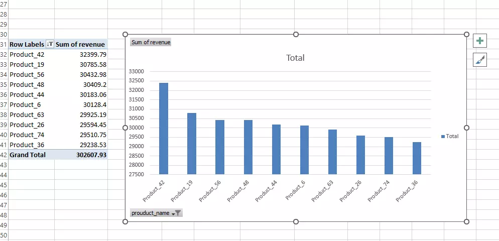 إنشاء جداول Pivot وتقارير رسومية احترافية باستخدام اكسيل