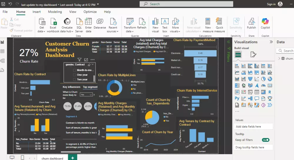 تصميم لوحة معلومات Dashboard باستخدام PowerBI