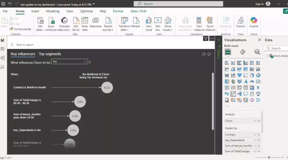 تصميم لوحة معلومات Dashboard باستخدام PowerBI