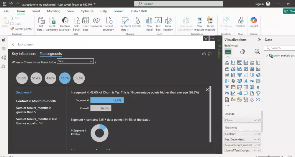 تصميم لوحة معلومات Dashboard باستخدام PowerBI