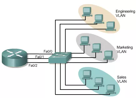 تصميم وإعداد شبكة على برنامج cisco packet tracer