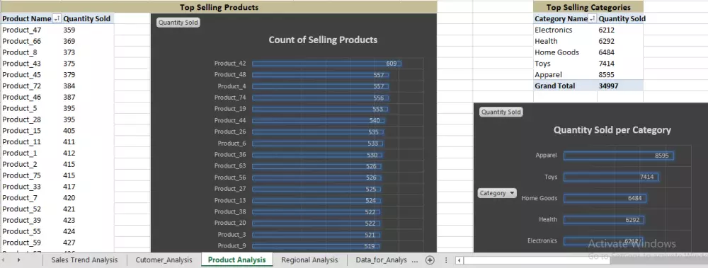 تحليل وعرض البيانات باستخدام Excel