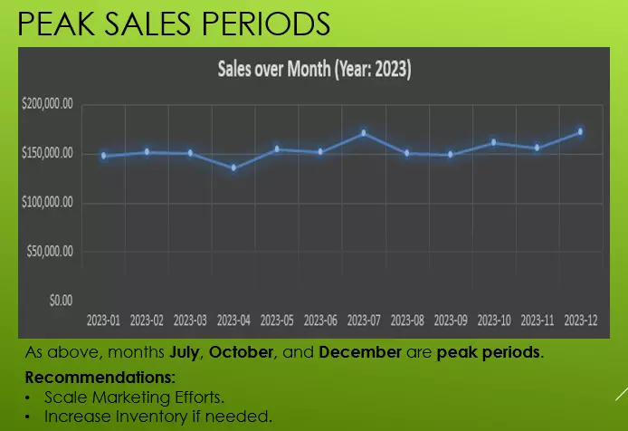 تحليل وعرض البيانات باستخدام Excel