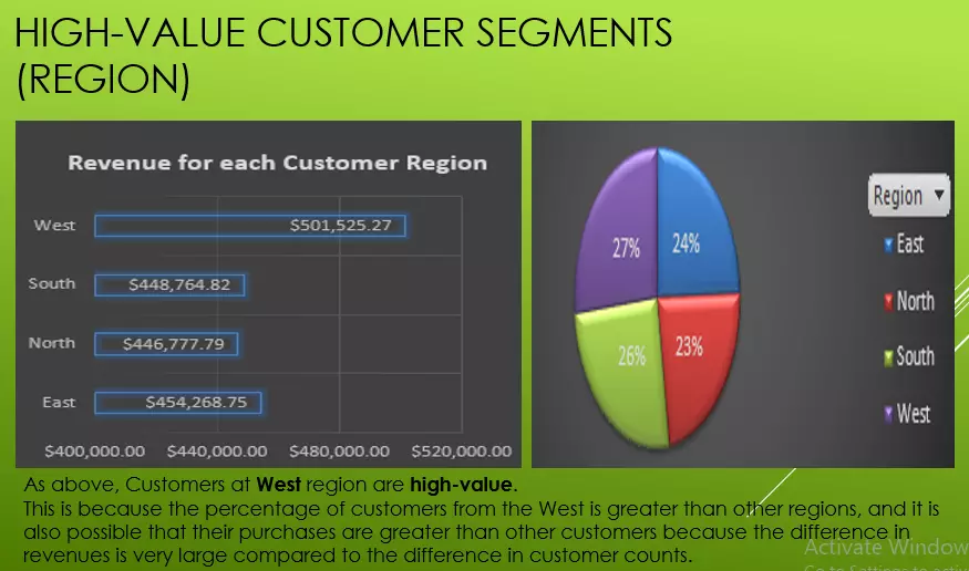 تحليل وعرض البيانات باستخدام Excel